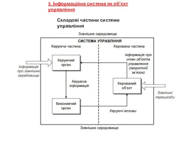 3. Інформаційна система як об’єкт управління Складові частини системи управління