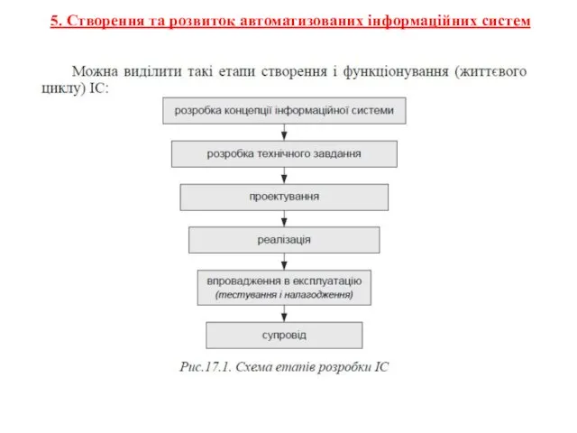 5. Створення та розвиток автоматизованих інформаційних систем