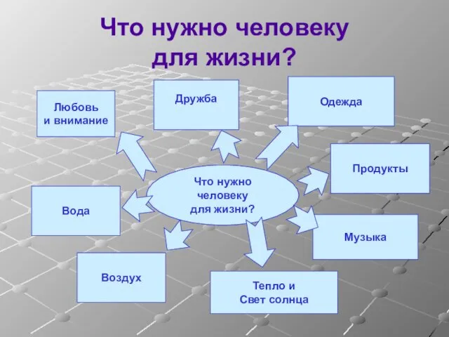 Потребности Что нужно человеку для жизни? Что нужно человеку для жизни?