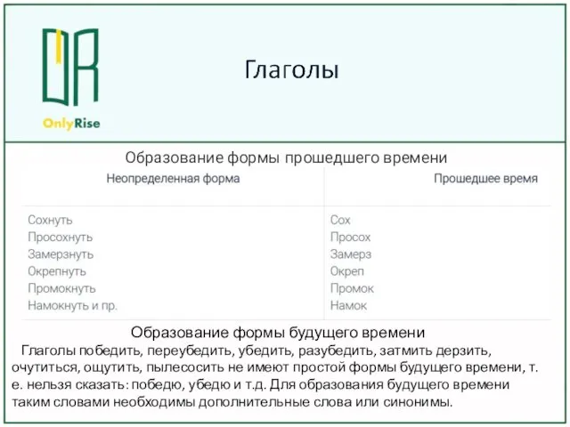 Образование формы будущего времени Глаголы победить, переубедить, убедить, разубедить, затмить дерзить,