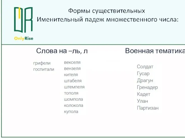 Слова на –ль, л Военная тематика