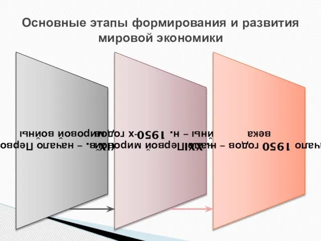 Основные этапы формирования и развития мировой экономики