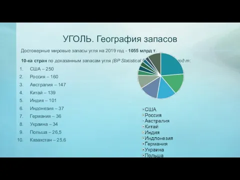 УГОЛЬ. География запасов Достоверные мировые запасы угля на 2019 год -