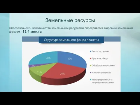 Земельные ресурсы Обеспеченность человечества земельными ресурсами определяется мировым земельным фондом - 13,4 млн.га