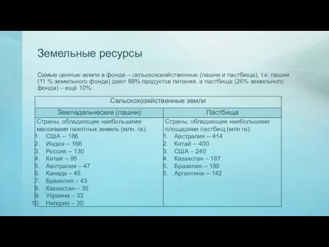 Земельные ресурсы Самые ценные земли в фонде – сельскохозяйственные (пашни и