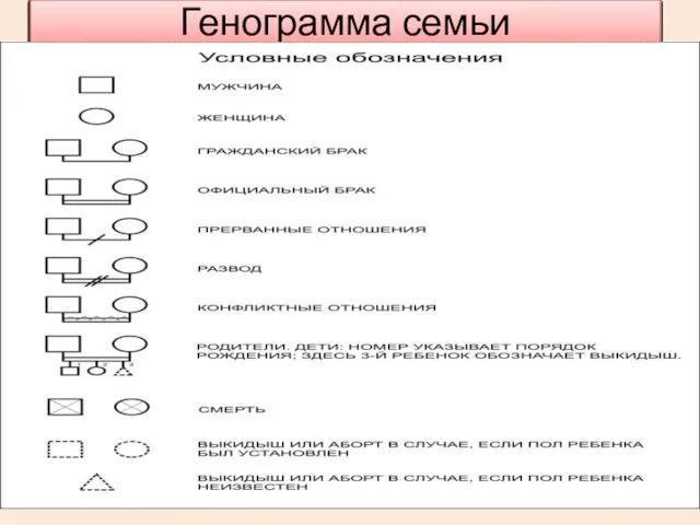 Генограмма семьи