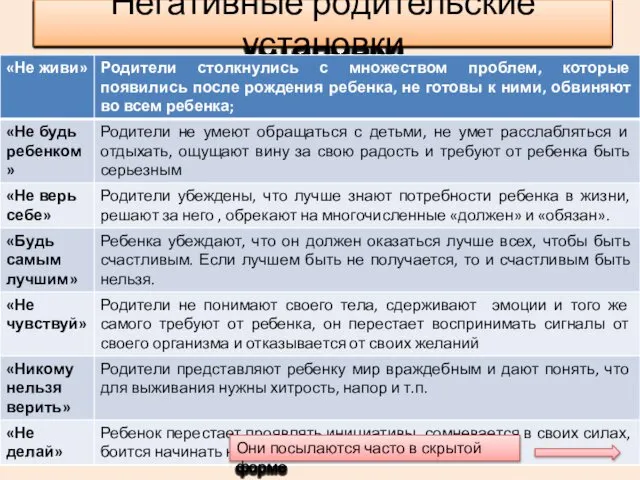 Негативные родительские установки - Они посылаются часто в скрытой форме