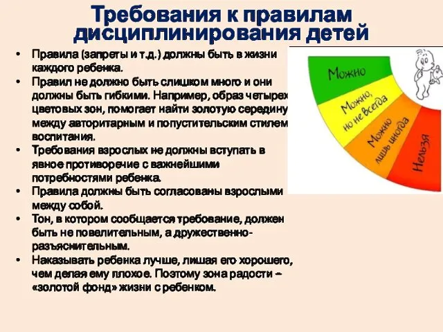 Требования к правилам дисциплинирования детей Правила (запреты и т.д.) должны быть