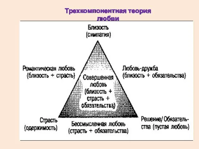 Трехкомпонентная теория любви