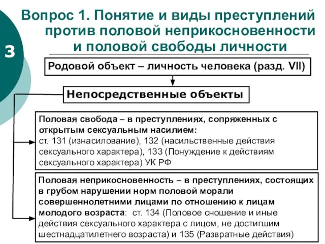 Вопрос 1. Понятие и виды преступлений против половой неприкосновенности и половой