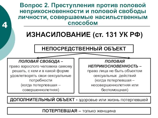 4 Вопрос 2. Преступления против половой неприкосновенности и половой свободы личности,