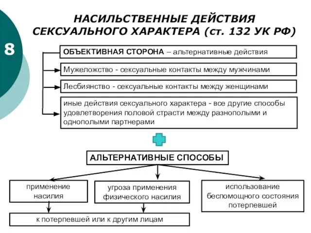 8 НАСИЛЬСТВЕННЫЕ ДЕЙСТВИЯ СЕКСУАЛЬНОГО ХАРАКТЕРА (ст. 132 УК РФ) ОБЪЕКТИВНАЯ СТОРОНА