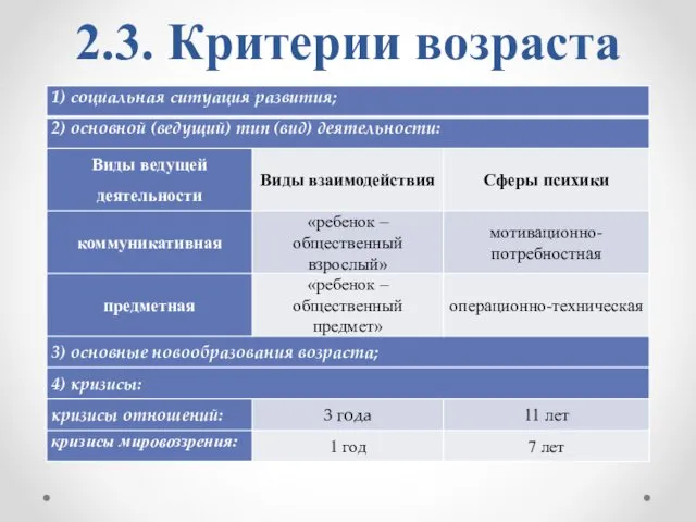 2.3. Критерии возраста