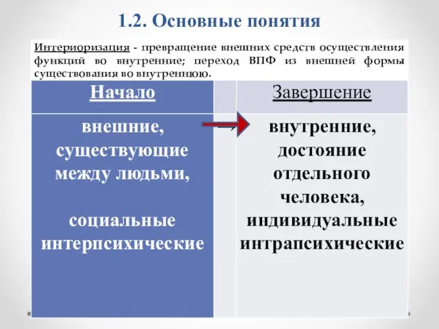 1.2. Основные понятия