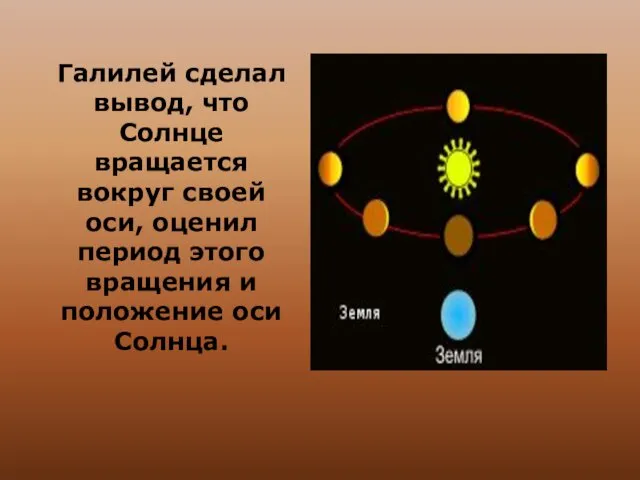 Галилей сделал вывод, что Солнце вращается вокруг своей оси, оценил период