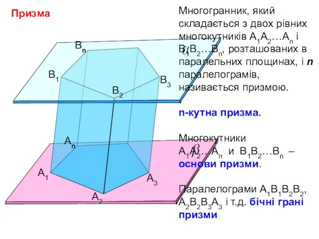 Призма А1 А2 Аn B1 B2 Bn B3 А3 Многогранник, який