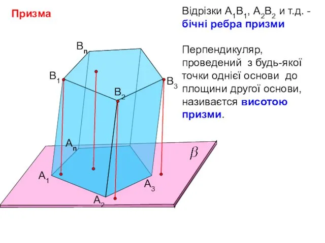 Призма А1 А2 Аn B1 B2 Bn B3 А3 Відрізки А1В1,