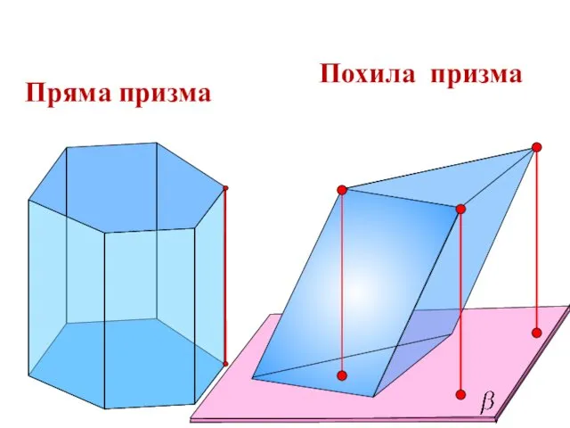 Пряма призма Похила призма