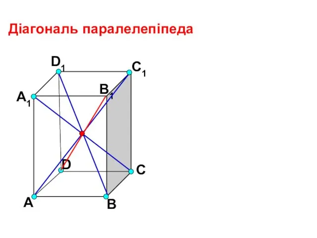 А В С D А1 D1 С1 B1 Діагональ паралелепіпеда