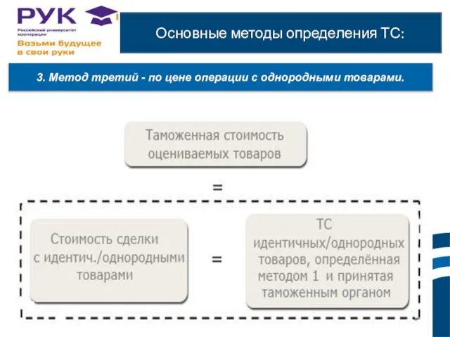 Основные методы определения ТС: 3. Метод третий - по цене операции с однородными товарами. ы. и.