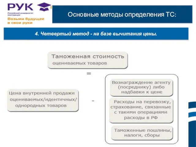 Основные методы определения ТС: 4. Четвертый метод - на базе вычитания цены. ы. и. е.