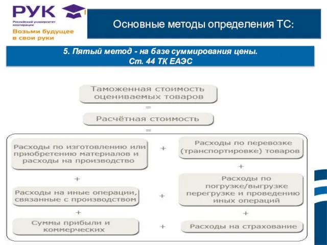 Основные методы определения ТС: 5. Пятый метод - на базе суммирования