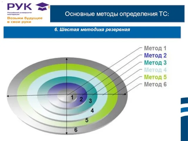 Основные методы определения ТС: 6. Шестая методика резервная ы. и. е. .