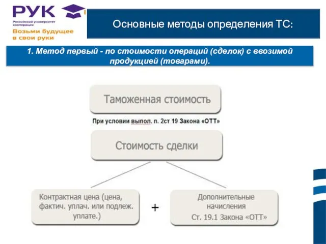 Основные методы определения ТС: 1. Метод первый - по стоимости операций