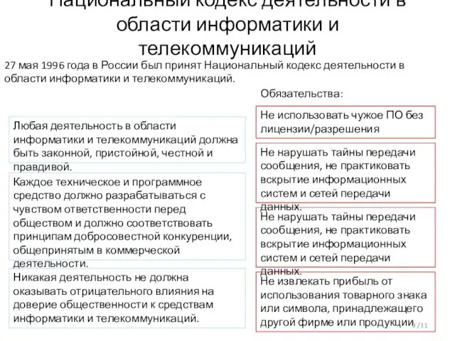 Национальный кодекс деятельности в области информатики и телекоммуникаций /11 27 мая