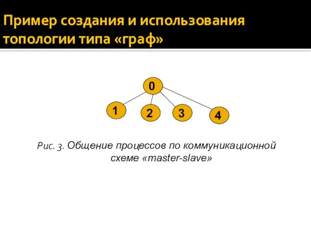 Пример создания и использования топологии типа «граф» Рис. 3. Общение процессов по коммуникационной схеме «master-slave»