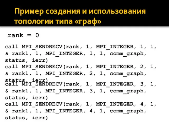 Пример создания и использования топологии типа «граф» rank = 0 call