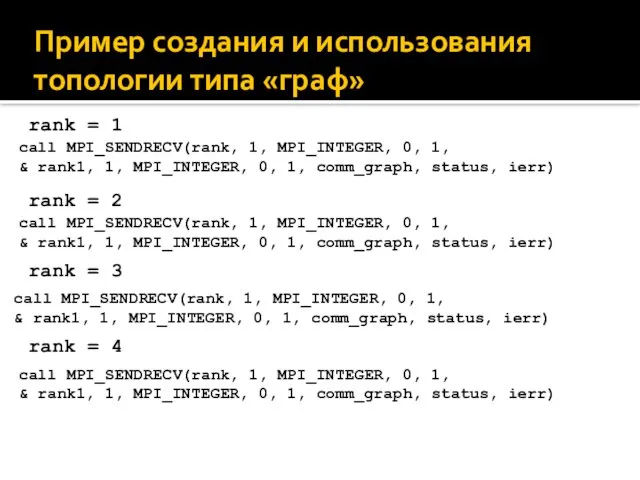 Пример создания и использования топологии типа «граф» rank = 1 call