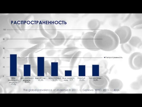 РАСПРОСТРАНЕННОСТЬ The global prevalence of anaemia in 2011. — Geneva: WHO, 2015. — 43 р.