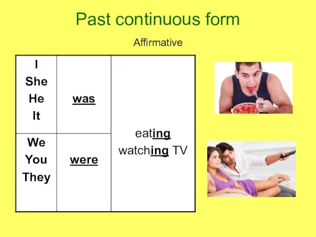Past continuous form Affirmative