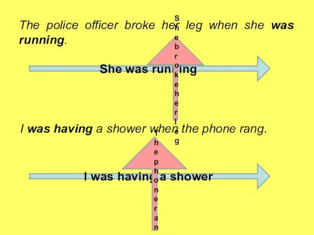 The police officer broke her leg when she was running. She