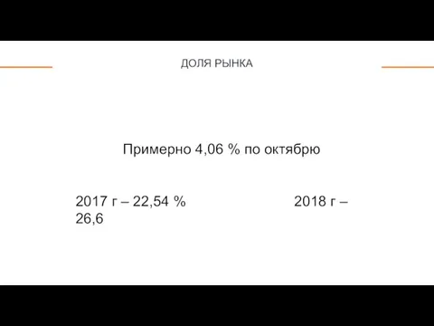 ДОЛЯ РЫНКА +39% Примерно 4,06 % по октябрю 2017 г –