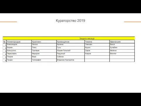 Кураторство 2019 +39%