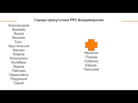 Города присутствия РРС Владимирский +39% Александров Арзамас Выкса Вязники Гусь-Хрустальный Киржач