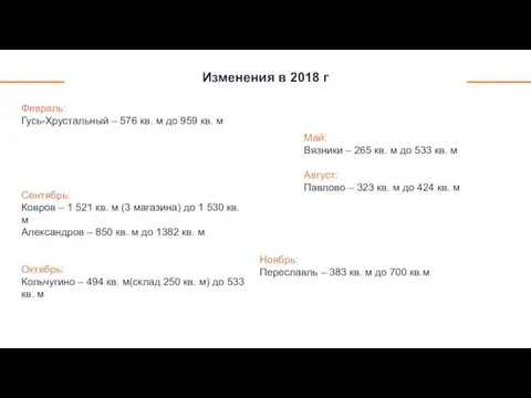 Изменения в 2018 г +39% Февраль: Гусь-Хрустальный – 576 кв. м