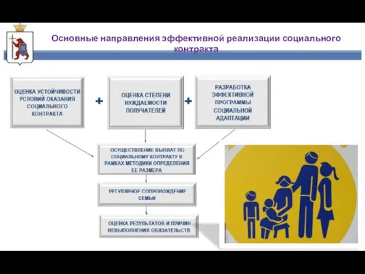 Основные направления эффективной реализации социального контракта