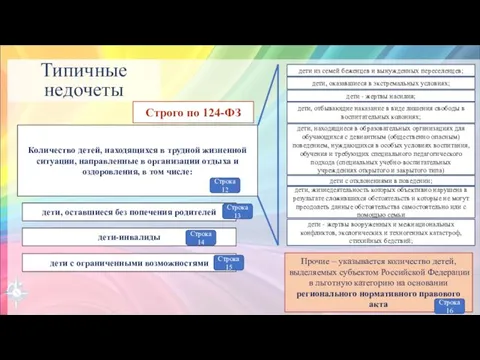 Типичные недочеты Количество детей, находящихся в трудной жизненной ситуации, направленные в