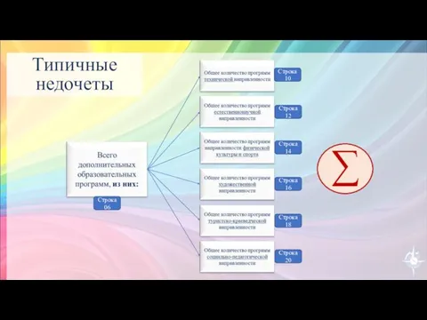 Типичные недочеты Строка 06 Строка 10 Строка 12 Строка 14 Строка 16 Строка 18 Строка 20