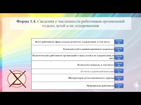 Форма 1.4. Сведения о численности работников организаций отдыха детей и их