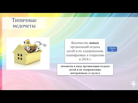 Типичные недочеты Количество новых организаций отдыха детей и их оздоровления, планируемых