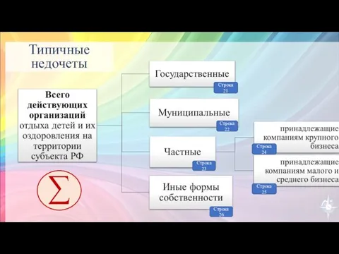 Типичные недочеты Строка 21 Строка 22 Строка 23 Строка 26 Строка 24 Строка 25