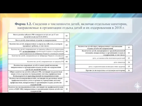 Форма 1.2. Сведения о численности детей, включая отдельные категории, направляемые в