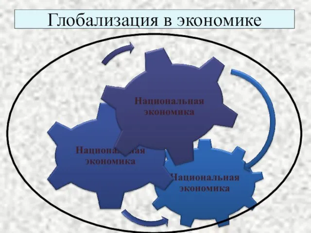 Глобализация в экономике Мировой хозяйственно-производственный механизм