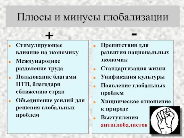 Плюсы и минусы глобализации + Стимулирующее влияние на экономику Международное разделение