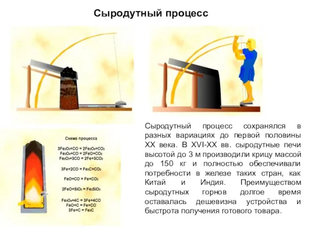 Сыродутный процесс Сыродутный процесс сохранялся в разных вариациях до первой половины