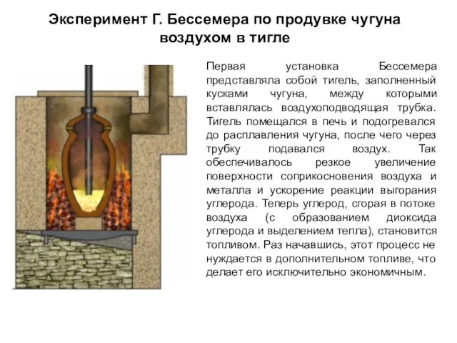 Эксперимент Г. Бессемера по продувке чугуна воздухом в тигле Первая установка